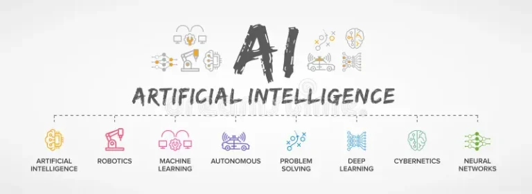Artificial Intelligence (AI) and its components illustration. Learning AI from scratch