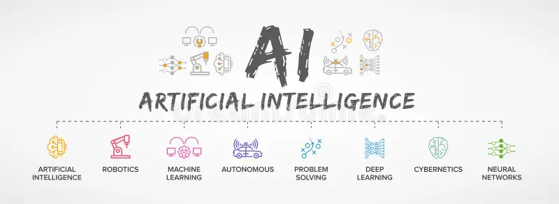 Artificial Intelligence (AI) and its components illustration