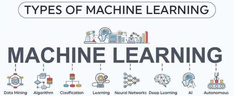 Icons for types of machine learning