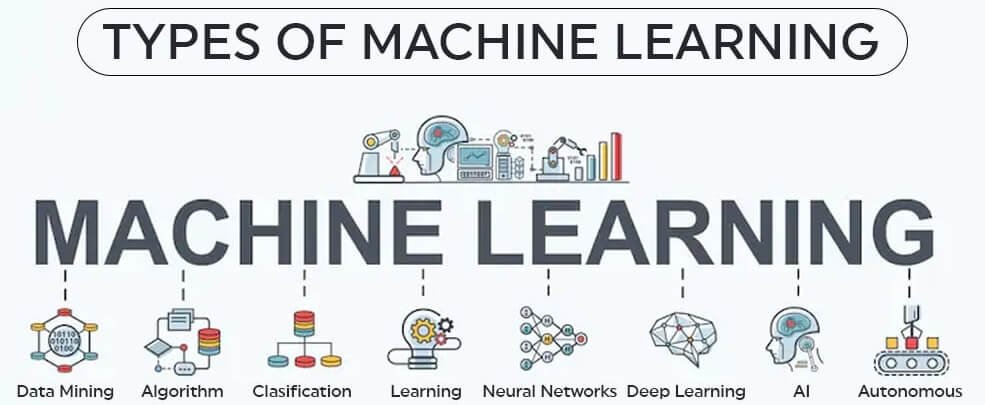 Icons for types of machine learning