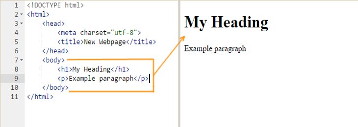 Body tag in HTML example