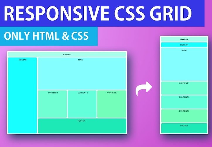 HTML & CSS Interview Questions for Web Developers