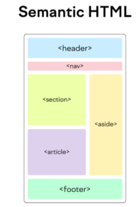 Semantic HTML interview question and answer