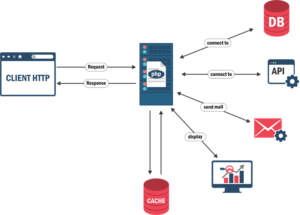 Django caching in web development