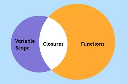 Closures in JavaScript