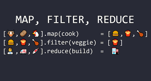Map, Reduce and Filter in Python