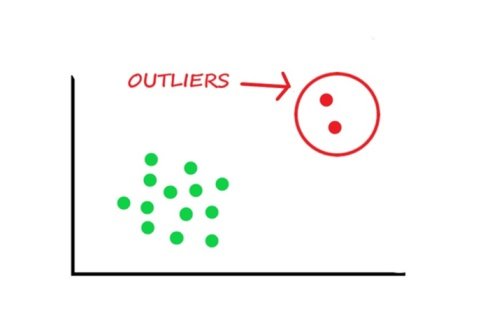 Outliers in data science