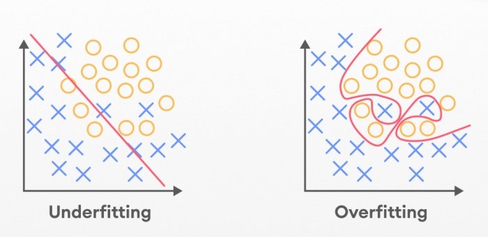 overfitting vs underfitting in data science