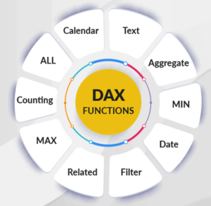 DAX functions in Power BI