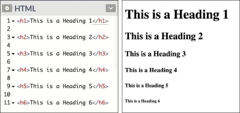 Formatting Text and Headings in HTML