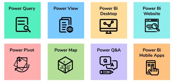 Key Components in Power BI interview