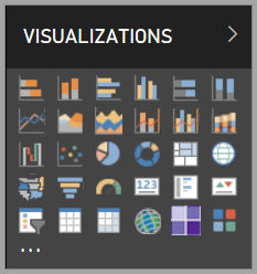 Types of visuals are available in Power BI