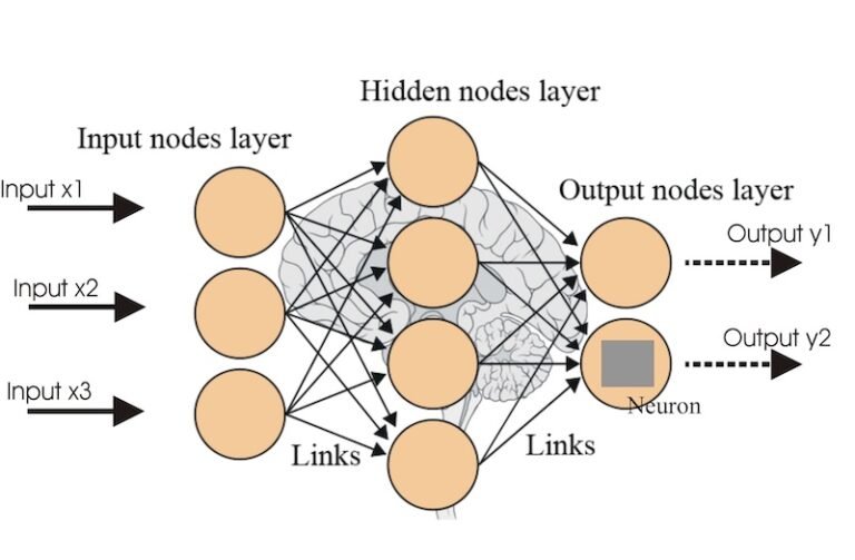 Neural Network illustration