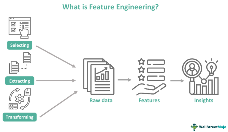 Feature Engineering in Machine learning