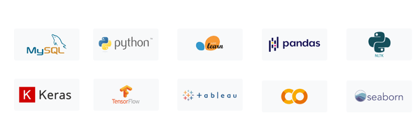 Logos of machine learning and data science tools including MySQL, Python, Pandas, OpenCV, Keras, TensorFlow, Tableau, Google Colab, and Seaborn