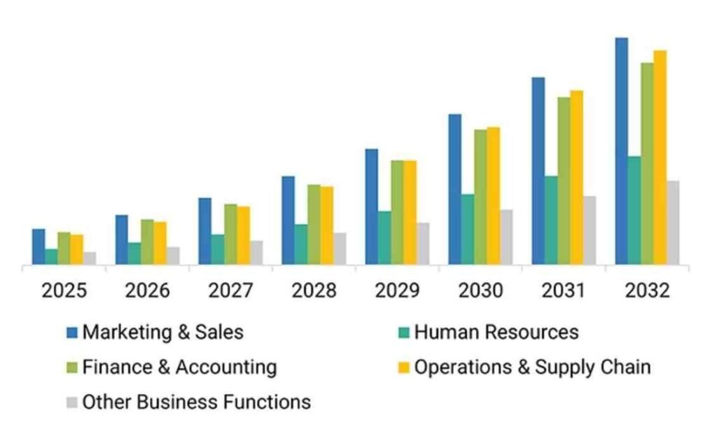 Agentic-AI-Market-2026-2032 analysis graph