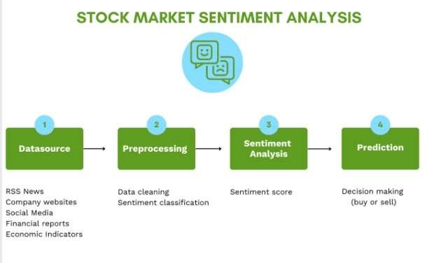 Sentiment Analysis diagram explained